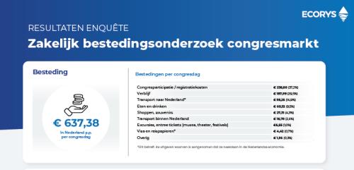 Foto bij nieuwsitem Hoeveel besteden internationale congresbezoekers?